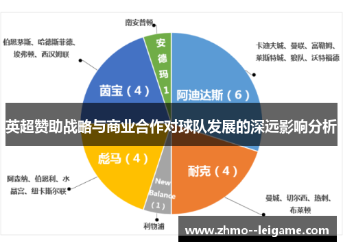 英超赞助战略与商业合作对球队发展的深远影响分析 英超赞助战略与商业合作对球队发展的深远影响分析