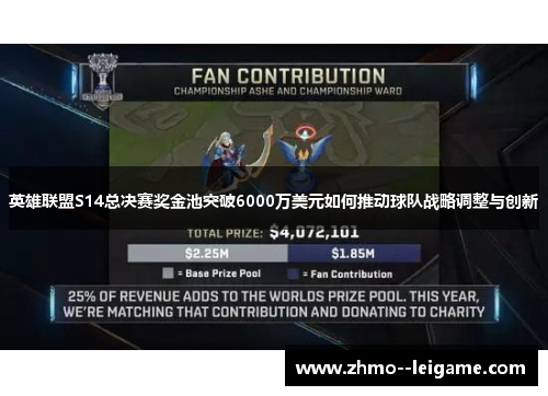 英雄联盟S14总决赛奖金池突破6000万美元如何推动球队战略调整与创新