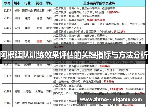 阿根廷队训练效果评估的关键指标与方法分析