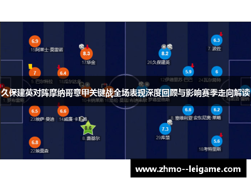 久保建英对阵摩纳哥意甲关键战全场表现深度回顾与影响赛季走向解读