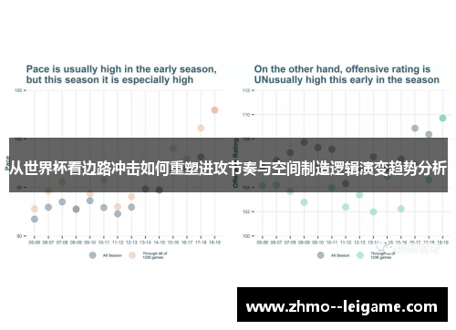 从世界杯看边路冲击如何重塑进攻节奏与空间制造逻辑演变趋势分析